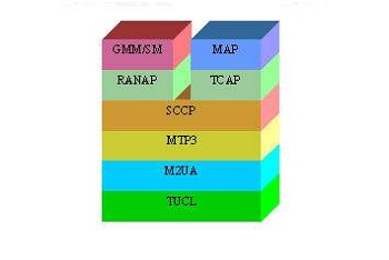 數(shù)字對講機協(xié)議棧 數(shù)字對講機協(xié)議棧