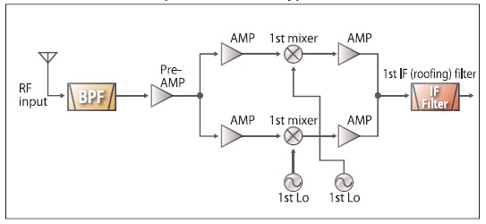 對講機(jī)接收電路