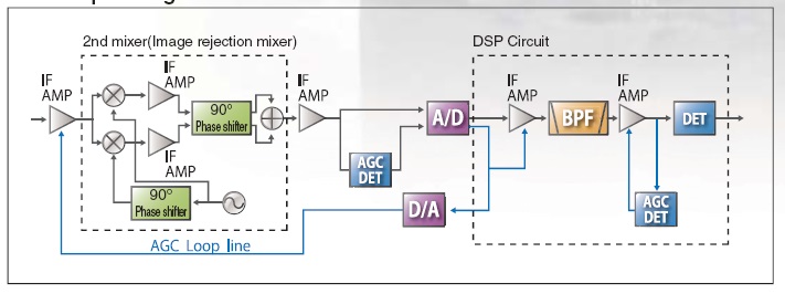 對講機(jī)調(diào)制原理