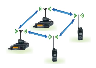 無線對講機(jī)通訊系統(tǒng)