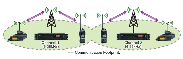 中繼通訊對講機(jī)系統(tǒng)